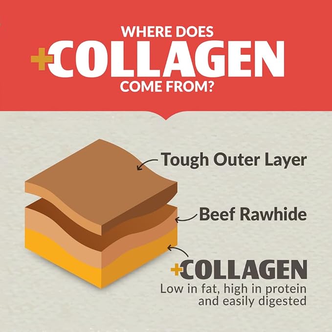 Wild Eats Salmon Flavored Collagen Retriever Adult Rolls